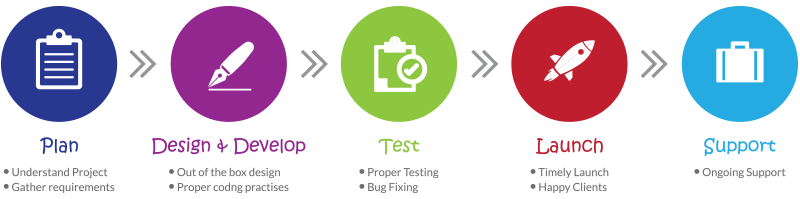 WEB DESIGN AND DEVELOPMENT COMPANY IN RIYADH